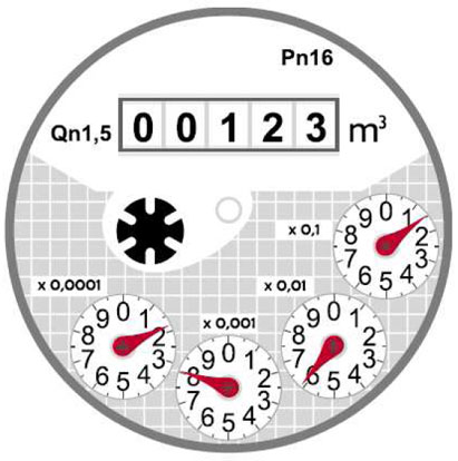 Come leggere il contatore numerico