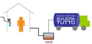 Acque Vicentine <br>SVUOTA TUTTO